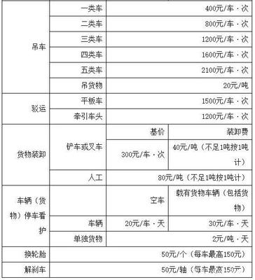 高速拖車救援太貴？9月1日起這一省免費！人工裝卸服務更貼心